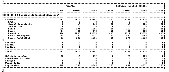 Screen shot of raw Déjà Vu word count file including the column "Lines", and the columns "Words", "Chars", and "Codes" for both German and English.